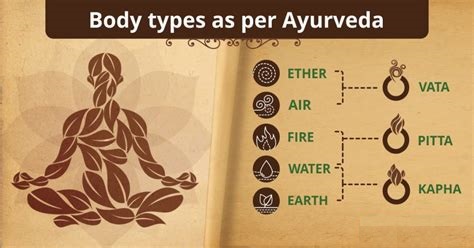 FIVE ELEMENTS IN HUMAN BODY