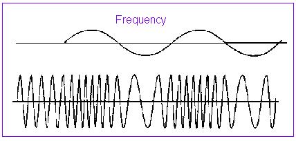 FREQUENCY MEDITATION